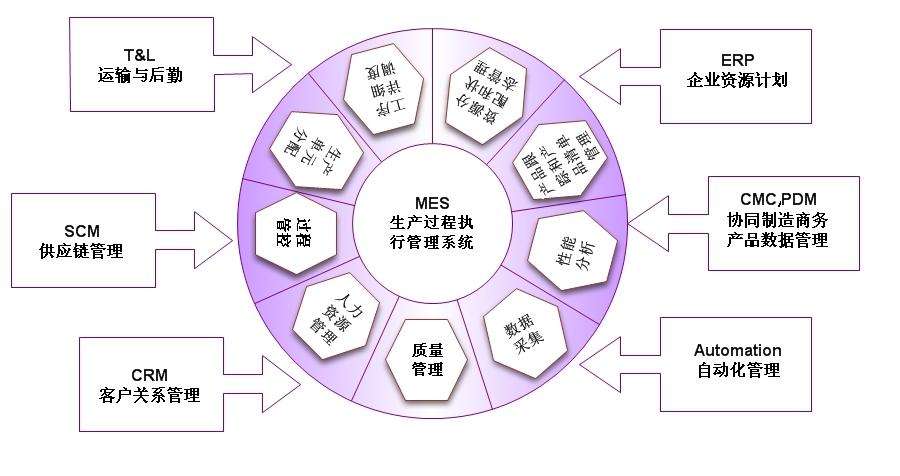 微締MES系統功能 微締MES系統功能