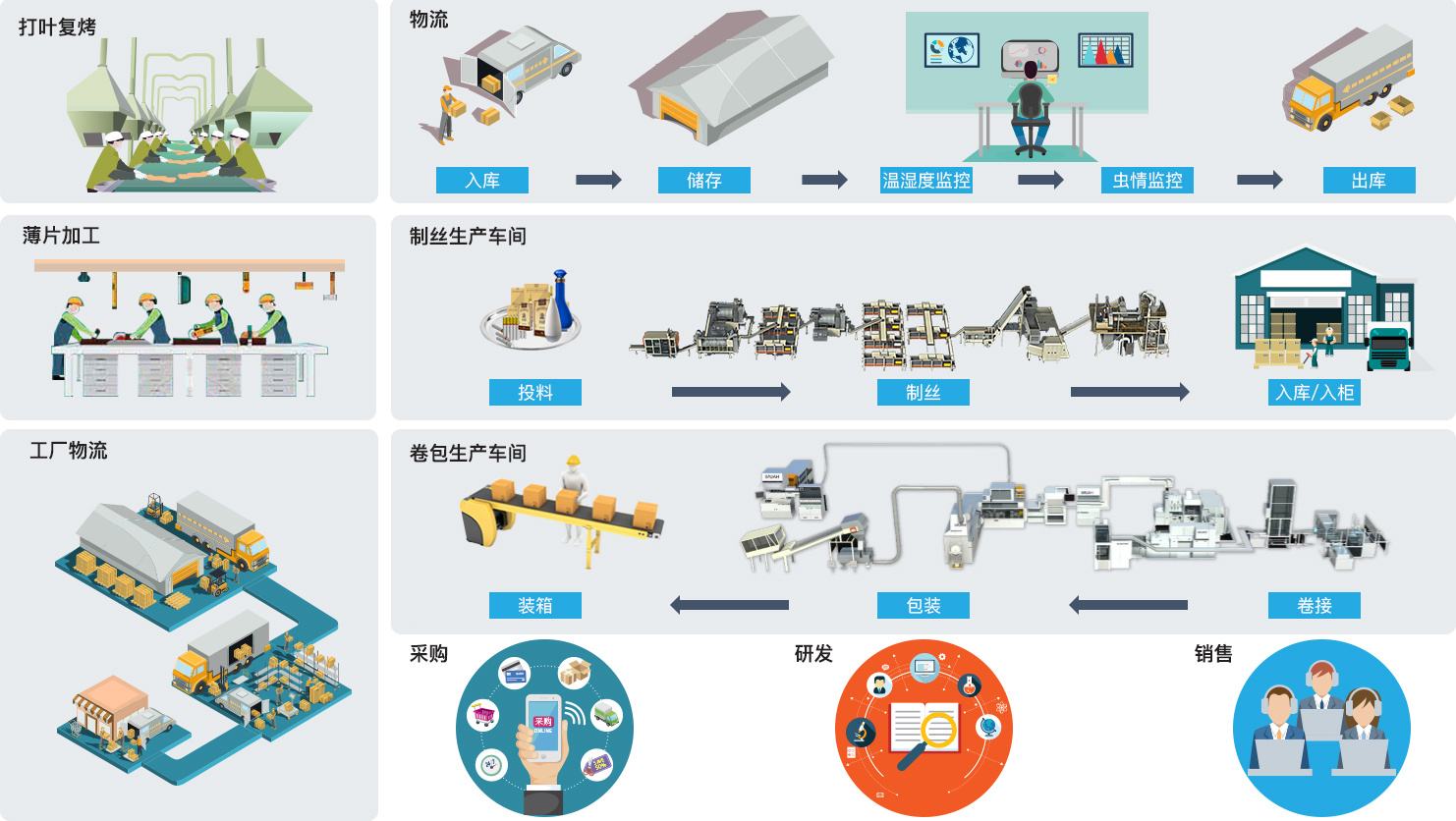 智能制造微締工廠圖 智能制造微締工廠圖