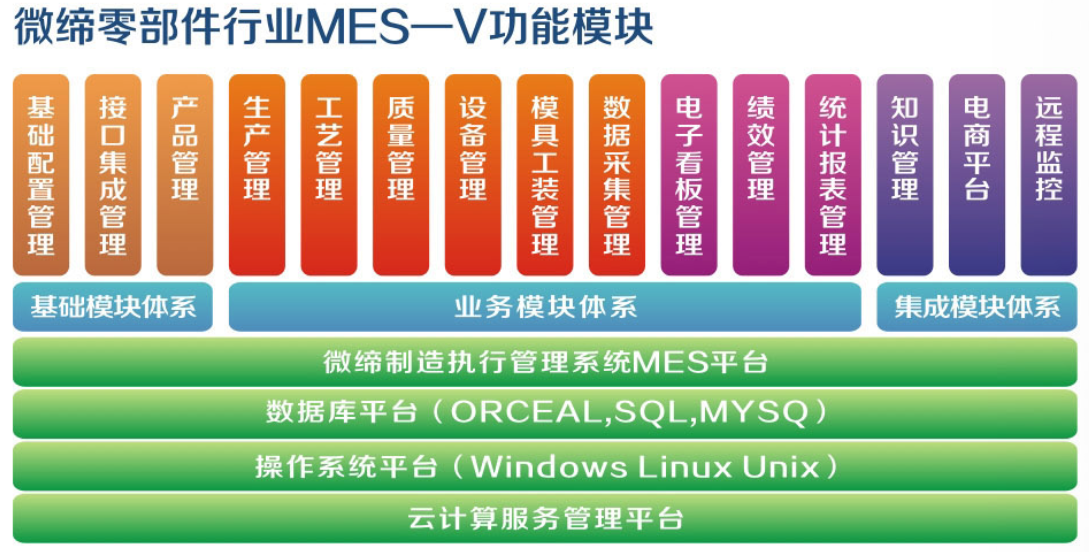 零部件MES系統 零部件MES系統