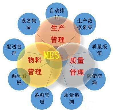 微締MES系統管理目標 微締MES系統管理目標