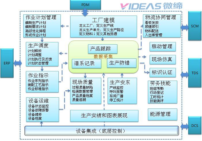 微締電子MES系統 微締電子MES系統
