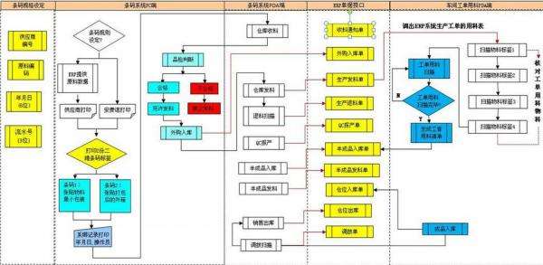 電子MES質量管理 電子MES質量管理