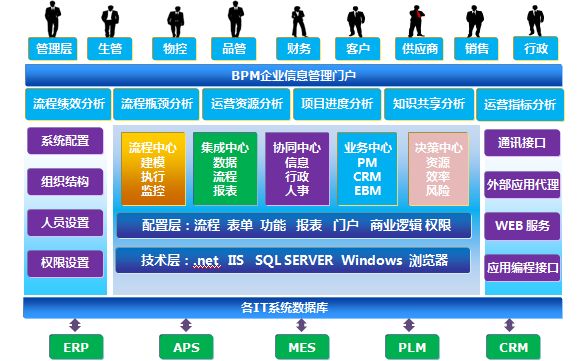 裝備制造MES 裝備制造MES