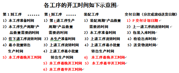 微締MES調(diào)度排產(chǎn) 微締MES調(diào)度排產(chǎn)