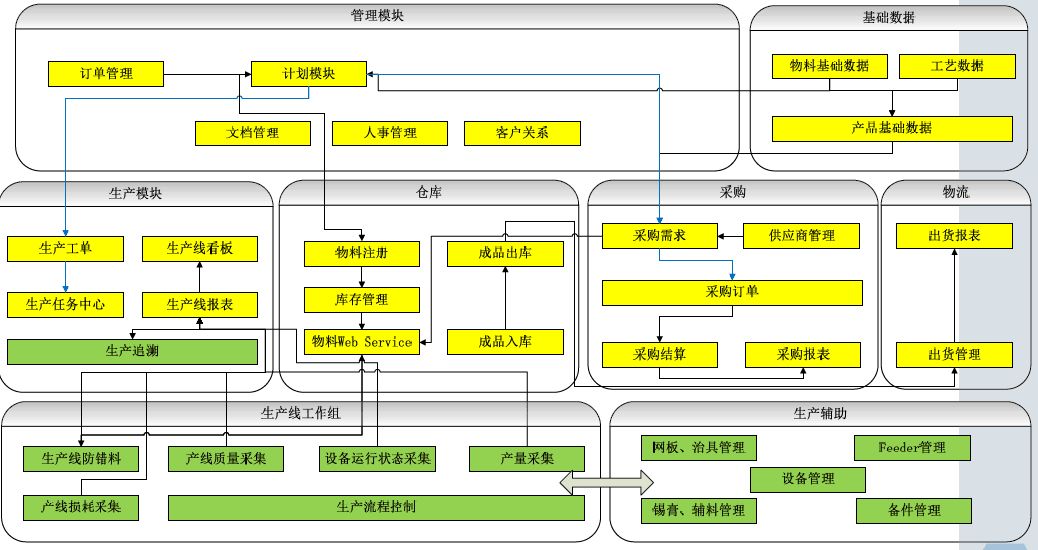 微締電子行業(yè)MES系統(tǒng).jpg 微締電子行業(yè)MES系統(tǒng).jpg