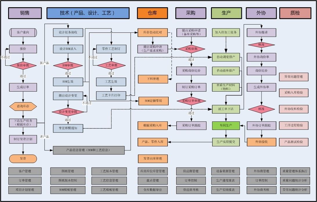 微締模具管理軟件 微締模具管理軟件