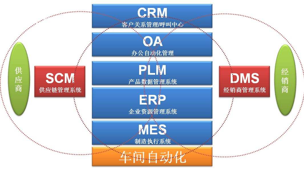 微締汽車MES系統.jpg 微締汽車MES系統.jpg