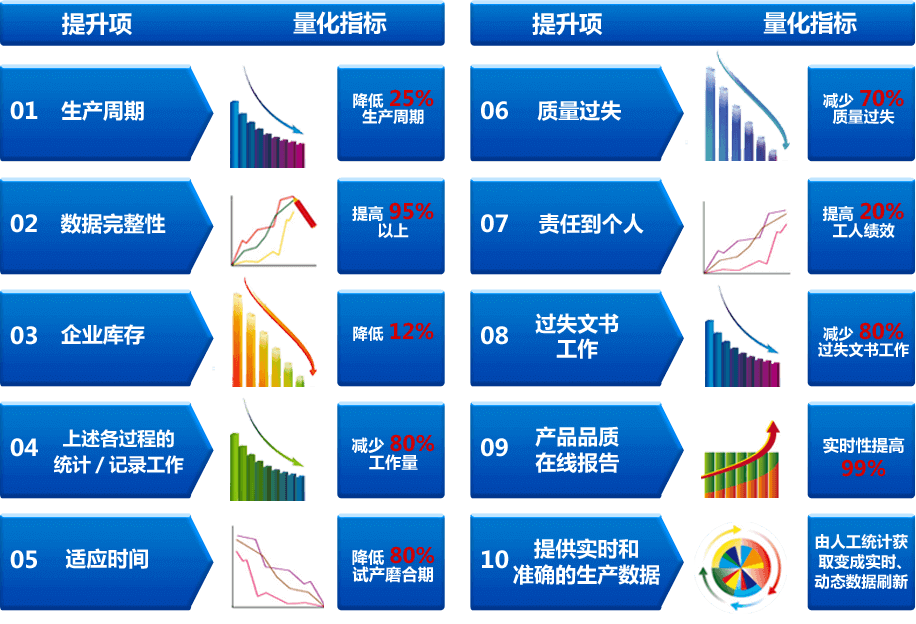 MES系統的實施效益.jpg MES系統的實施效益.jpg