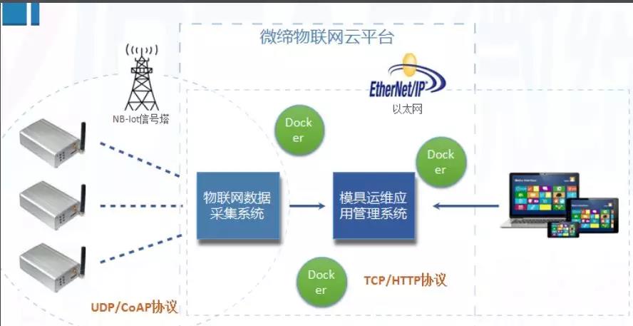 MES系統云平臺 MES系統云平臺