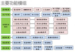 電子制造業(yè)MES系統(tǒng)的核心模塊與技術(shù)基石