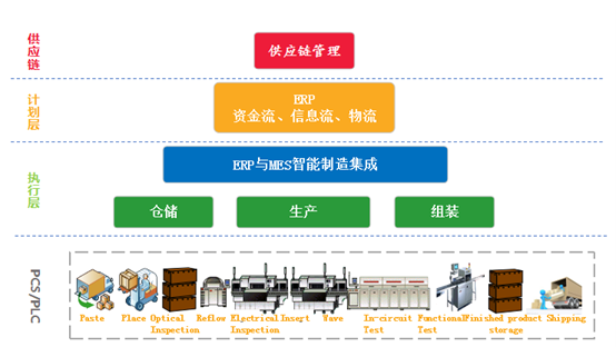MES系統(tǒng)重塑工裝行業(yè)核心競爭力