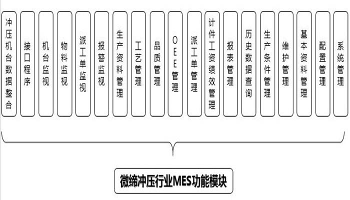 沖壓MES.jpg 沖壓MES.jpg