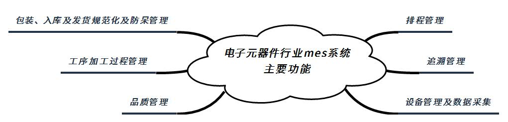電子行業MES系統 電子行業MES系統