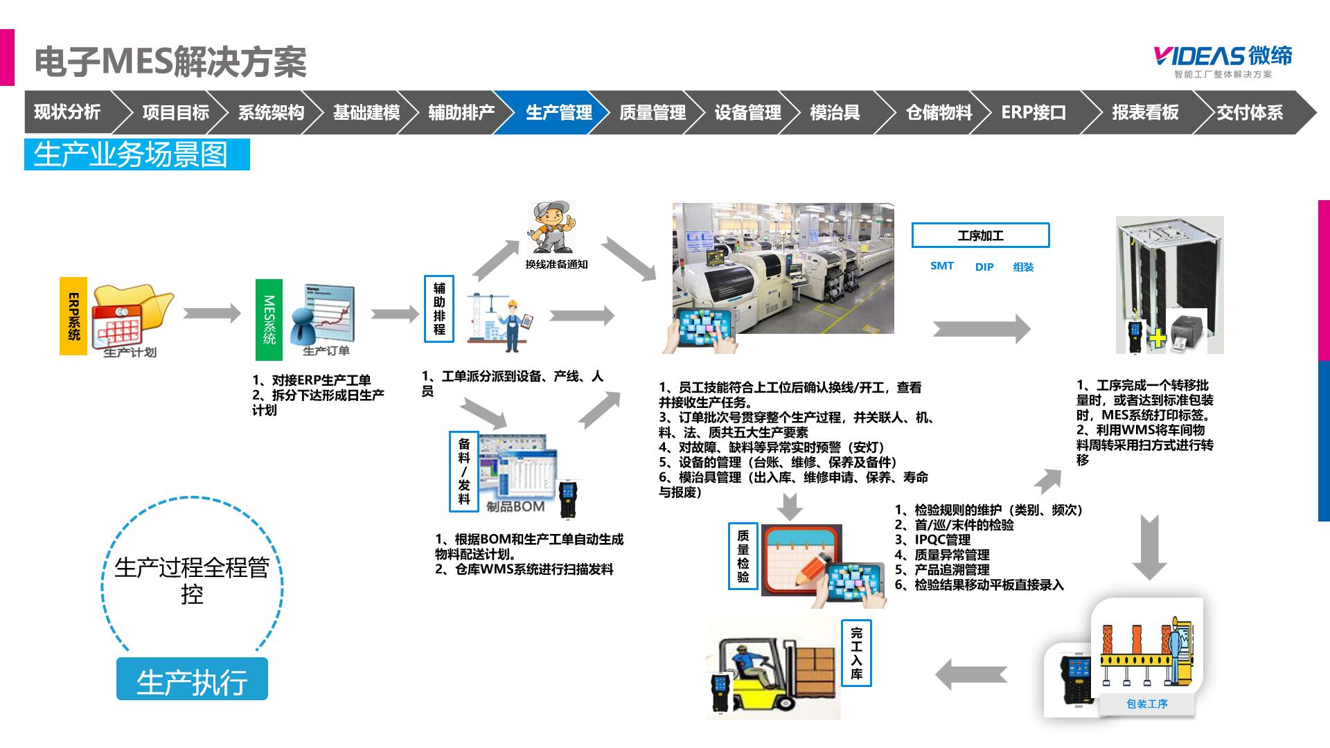 電子MES產線MES.jpg 電子MES產線MES.jpg