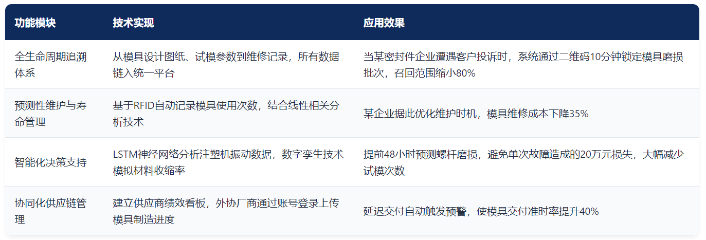 微締模具全生命周期系統核心功能圖.png 微締模具全生命周期系統核心功能圖.png